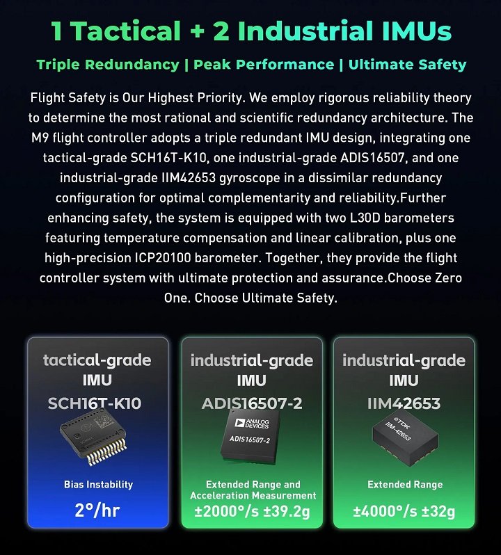 Triple redundancy imu architecture m9