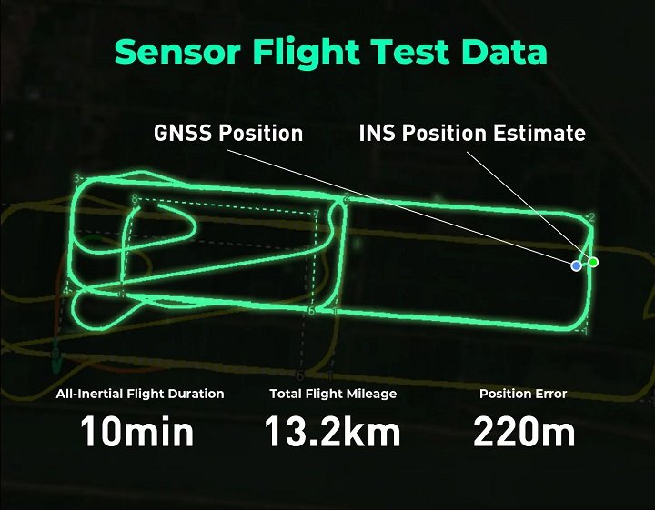 Gnss ins flight test data