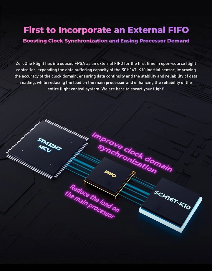 External fifo flight controller integration