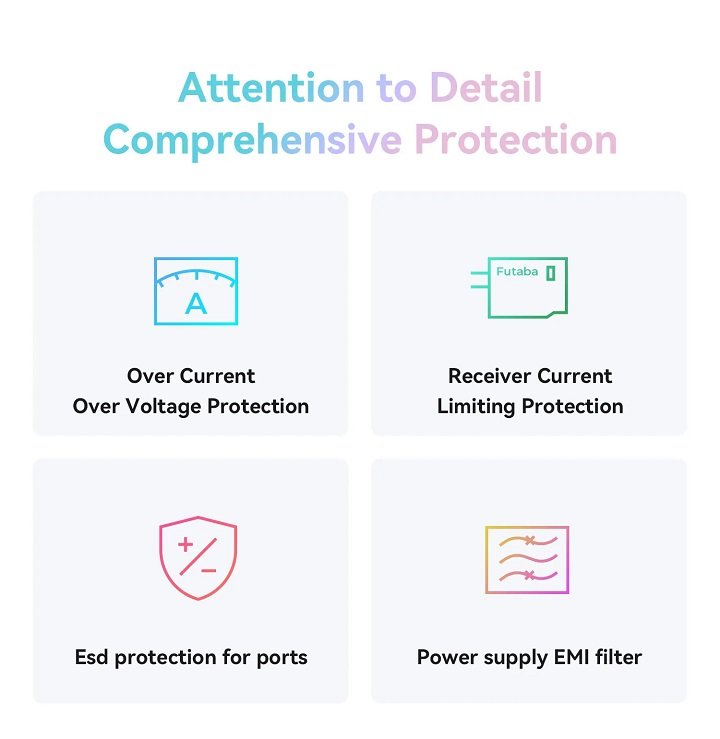 Flight controller protection features overview