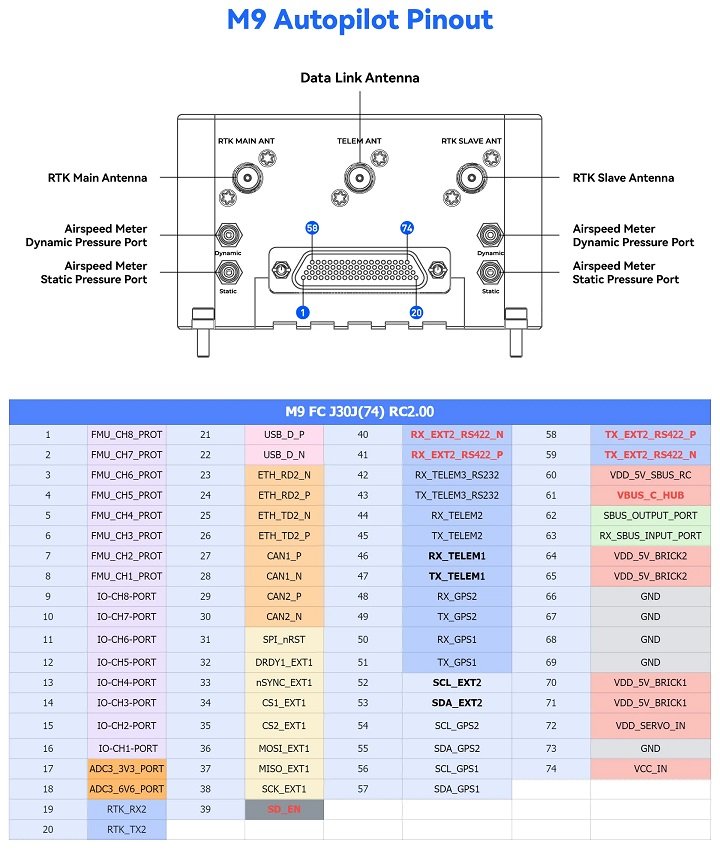 M9 autopilot pinout diagram overview